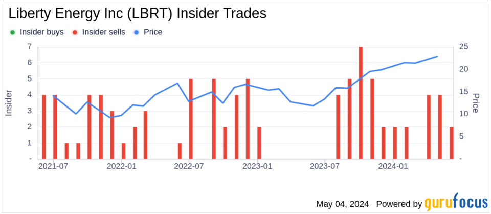 Insider Sale: Liberty Energy Inc (LBRT) CEO Christopher Wright Sells 40,000 Shares