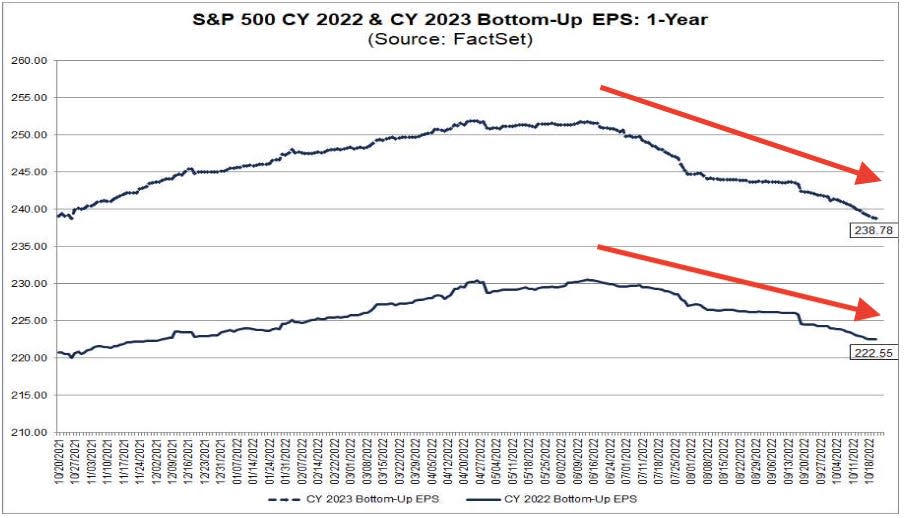 (منبع: FactSet)