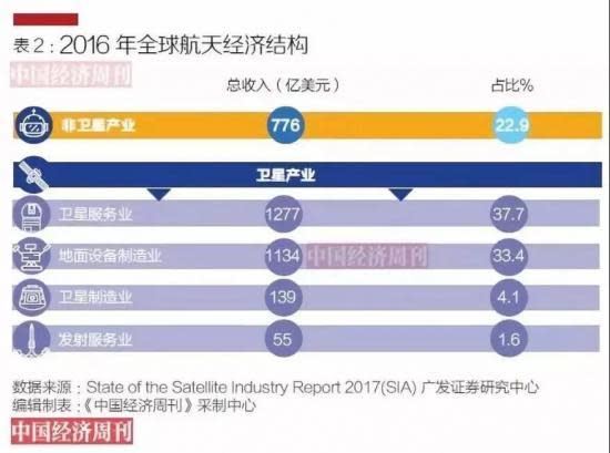 一文盤點中國商業航天：民營火箭的兩類瓶頸和三大趨勢