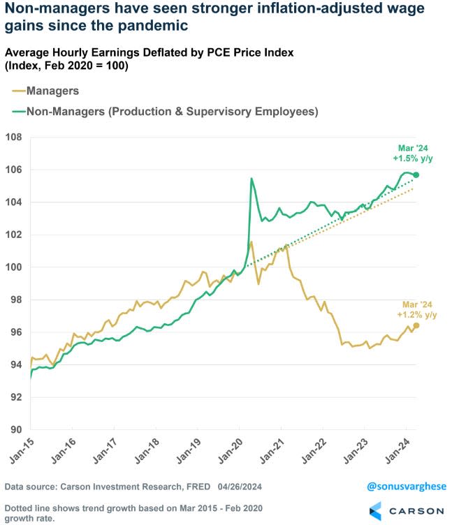 hourly earnings growth outpaces inflation