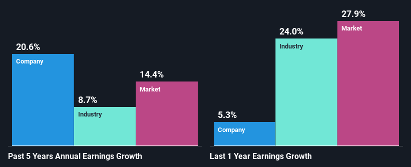 past-earnings-growth