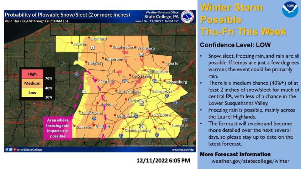 Residents in south central Pennsylvania could see their first wintry storm of the season later this week. It could start as a mix and then switch to rain.