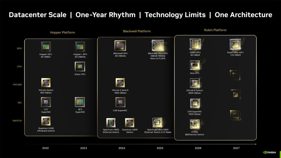 Nvidia Hot Chips 2024