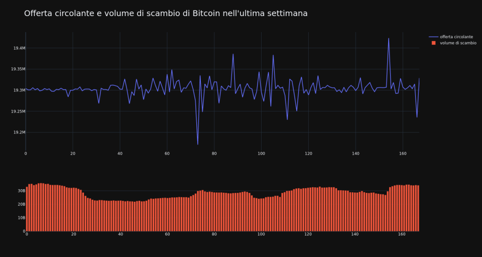 supply_and_vol