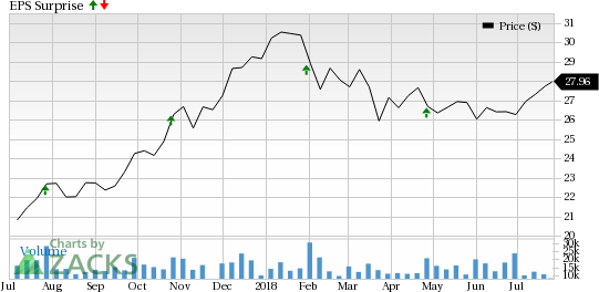 Ally Financial's (ALLY) Q2 results benefit from higher revenues, partly offset by higher expenses.