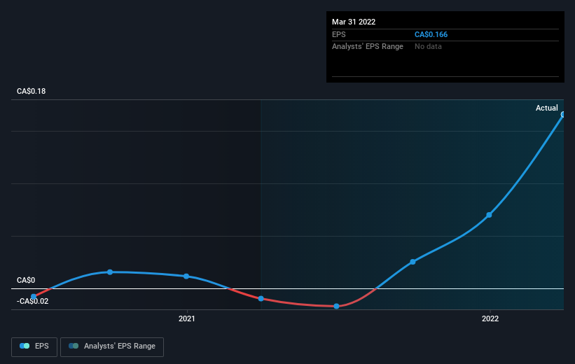 earnings-per-share-growth