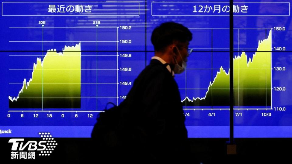日圓在今年歷經戲劇性跌幅，明年可望上漲超過7%。（圖／達志影像路透社）