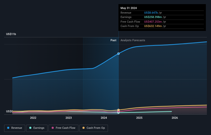 earnings-and-revenue-growth