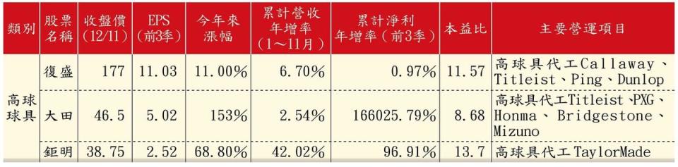 法人點名10檔奧運概念股