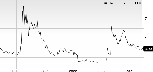 First Horizon Corporation Dividend Yield (TTM)