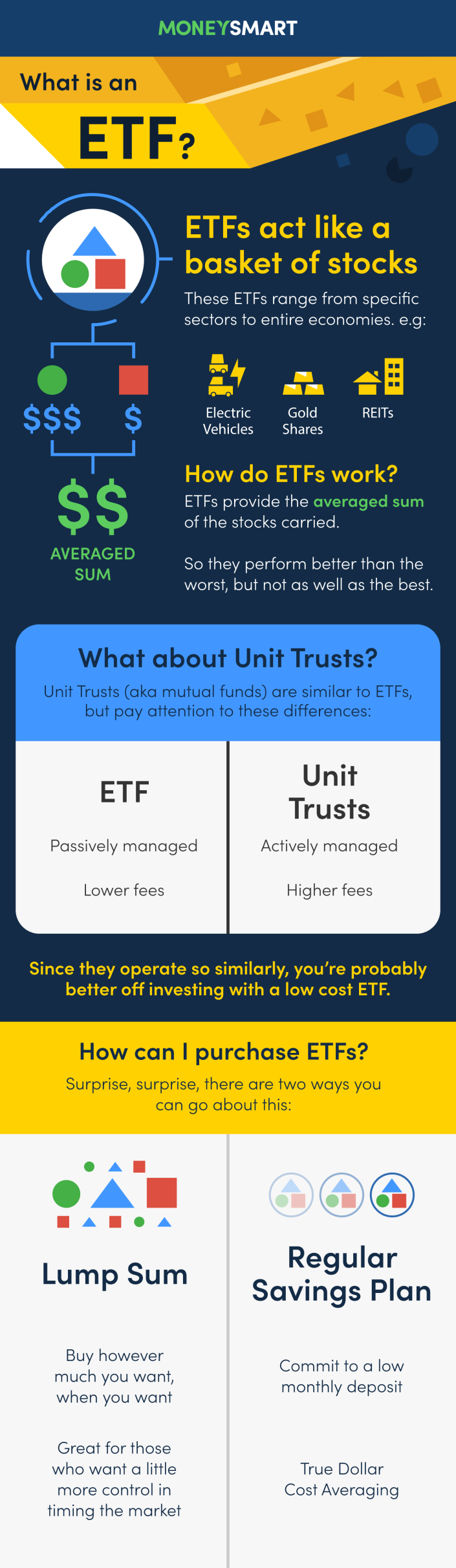 What is an ETF