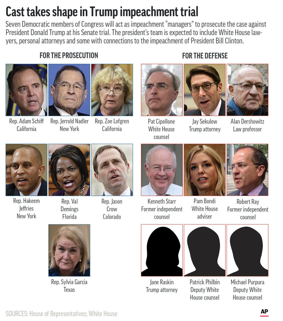 Graphic shows people selected to prosecute and defend impeachment case against President Donald Trump;