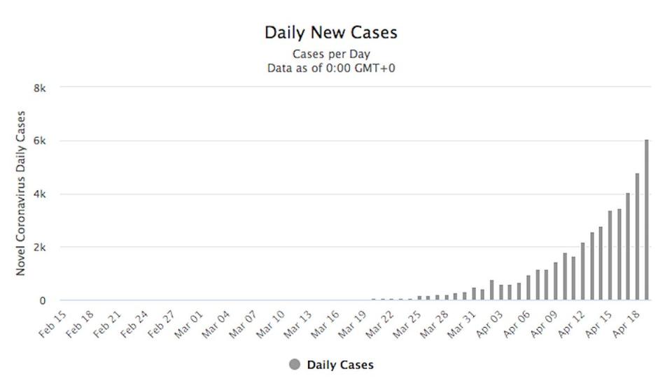 russia coronavirus daily new cases