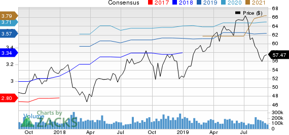 Sonoco Products Company Price and Consensus