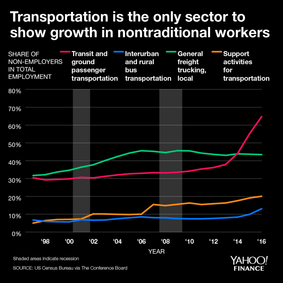 (Graphic: David Foster/Yahoo Finance)