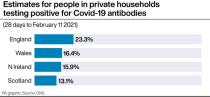 HEALTH Coronavirus Antibodies