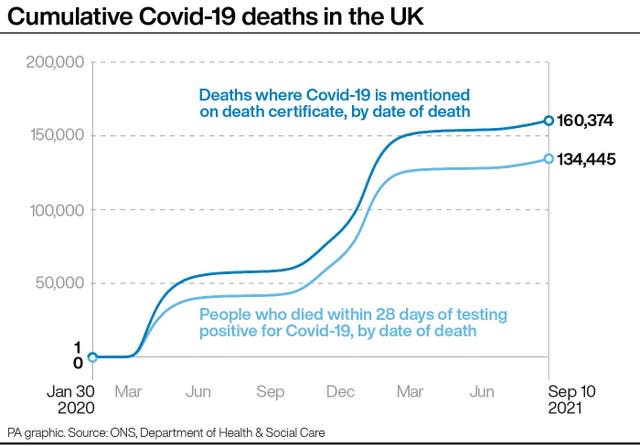 Coronavirus graphic