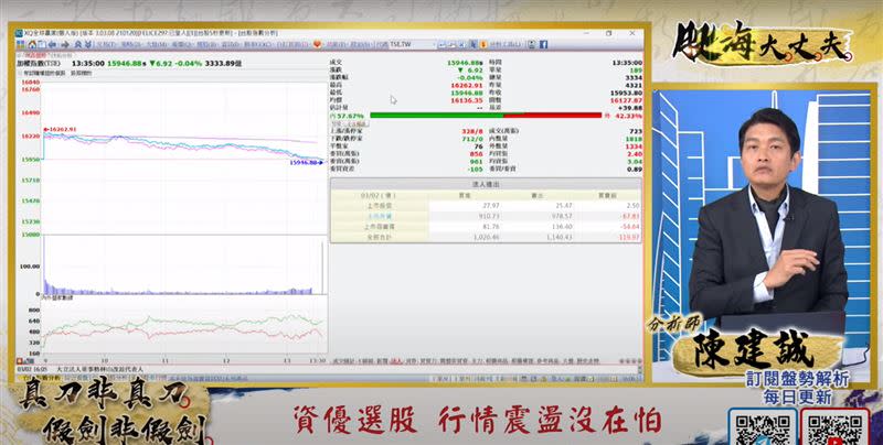 陳建誠表示，外資對台股短中期趨勢，可能已經開始在偏空操作。（圖／翻攝自94要賺錢《股海大丈夫》）