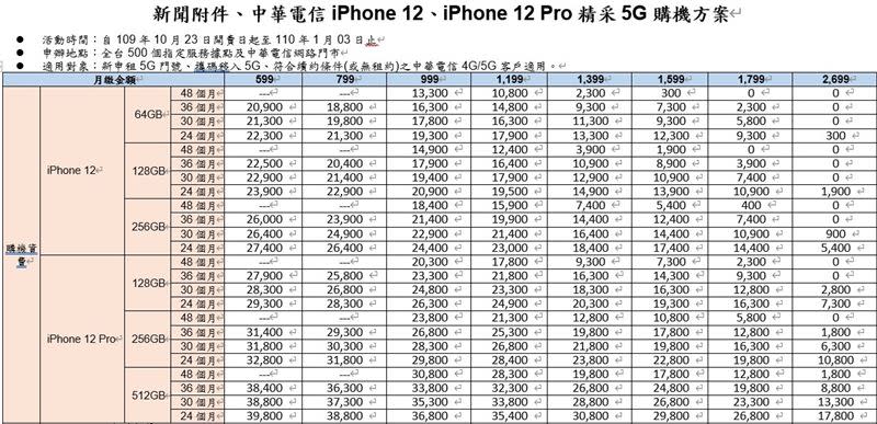 圖／中華電信提供