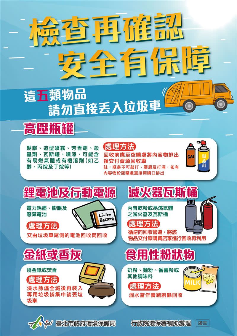 台北市環保局列出民眾平時容易錯誤分類的物品（圖／翻攝自北市府官網）