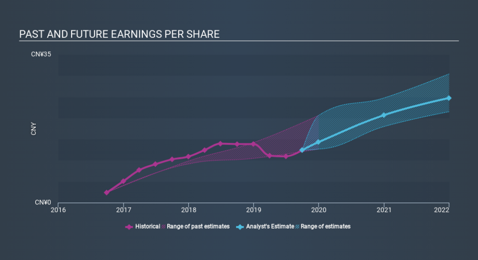 NasdaqGS:MOMO Past and Future Earnings, January 13th 2020