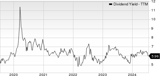 Cheniere Energy Partners, L.P. Dividend Yield (TTM)