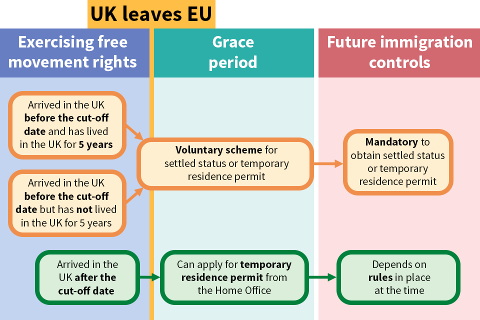 Brexit flowchart