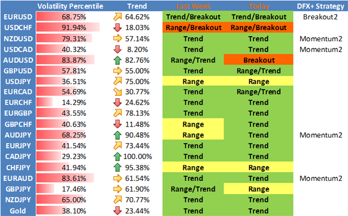 US Dollar Tests Key Support on Big Week for FX Markets