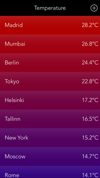 Weather Compare