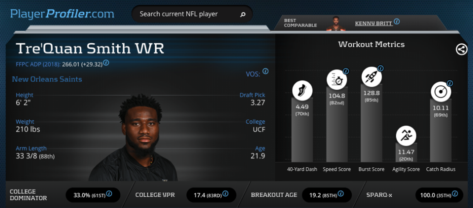 Tre’Quan Smith Advanced Metrics Prospect Profile on PlayerProfiler.com.