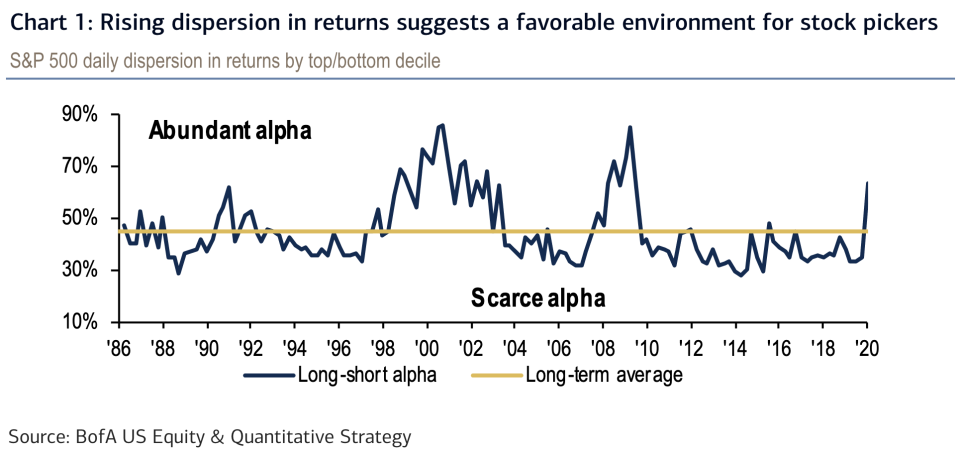 It's a great time to be a stock picker because Wall Street's "consensus" view has completely broken down due to coronavirus related uncertainties. (Source: BofA Global Research)