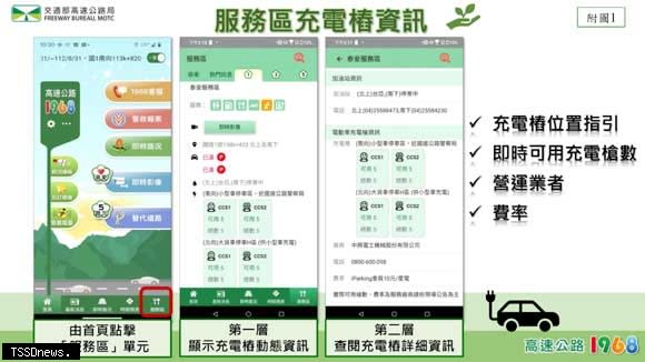 服務區充電樁資訊。（圖：高公局提供）