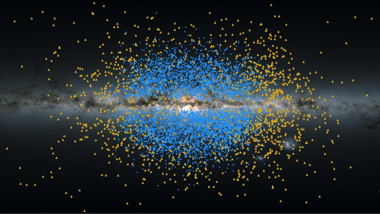  The ancient stellar streams Shakti (yellow triangles) and Shiva (blue dots) that make up the Milky Way. 