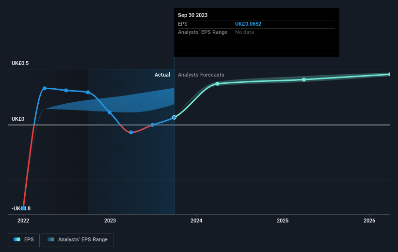 earnings-per-share-growth