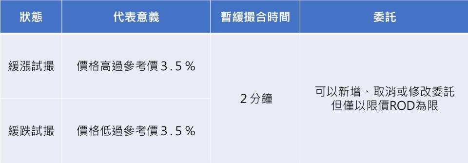 資料來源：台灣證交所