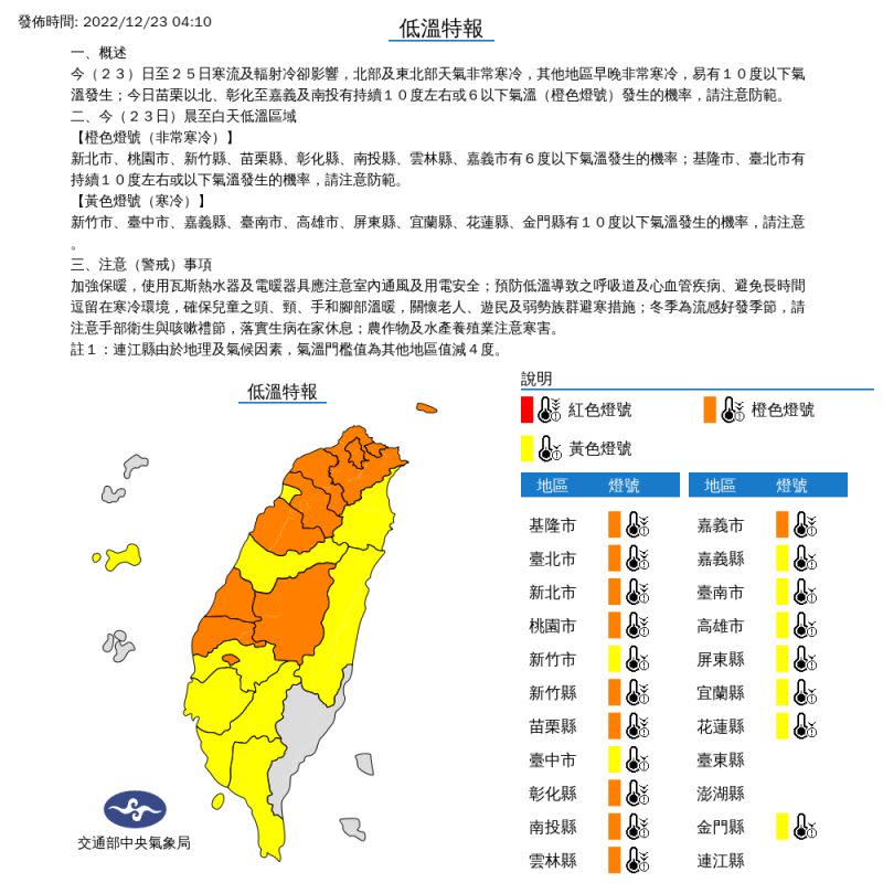 ▲氣象局針對全台19縣市發佈低溫特報。（圖／中央氣象局）