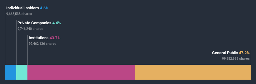 ownership-breakdown