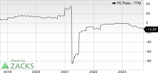 Heritage Insurance Holdings, Inc. PE Ratio (TTM)