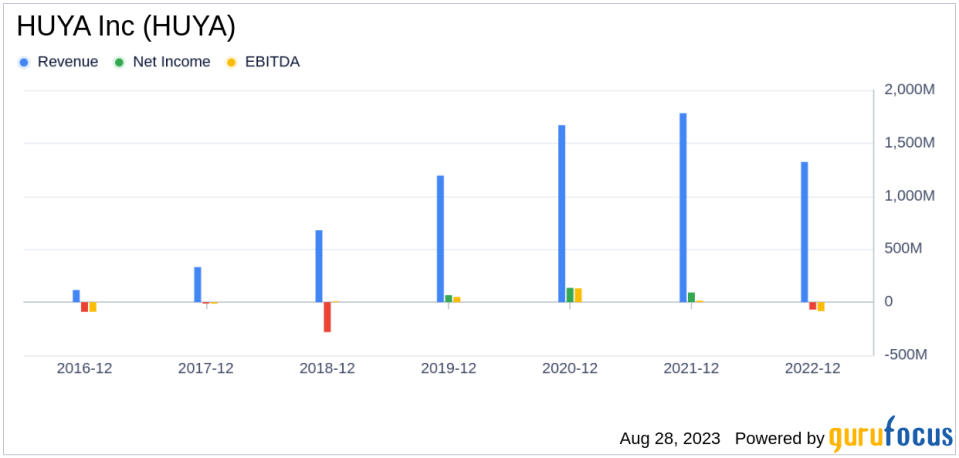 Investing in HUYA (HUYA): Navigating the Thin Line Between Value and Trap