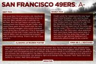 <p>San Francisco 49ers </p>