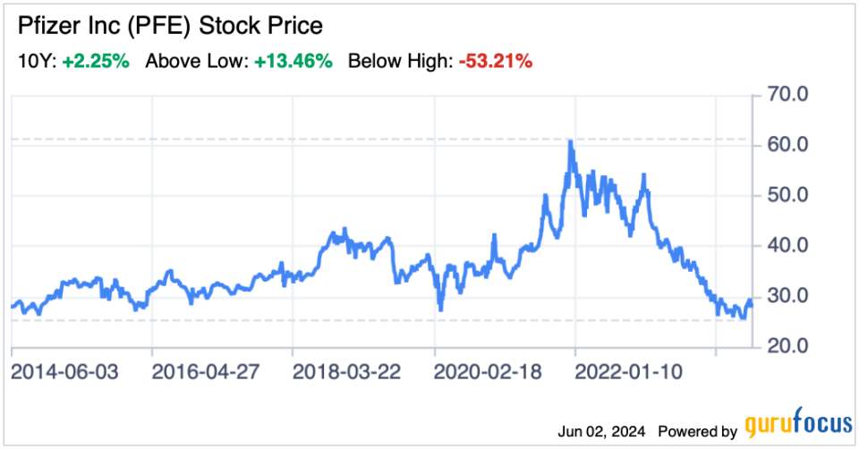 Pfizer: An Oversold Pharma Stock in Recovery