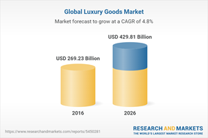 Luxury market forecast to grow despite global recession fears