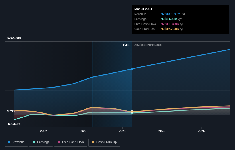 earnings-and-revenue-growth