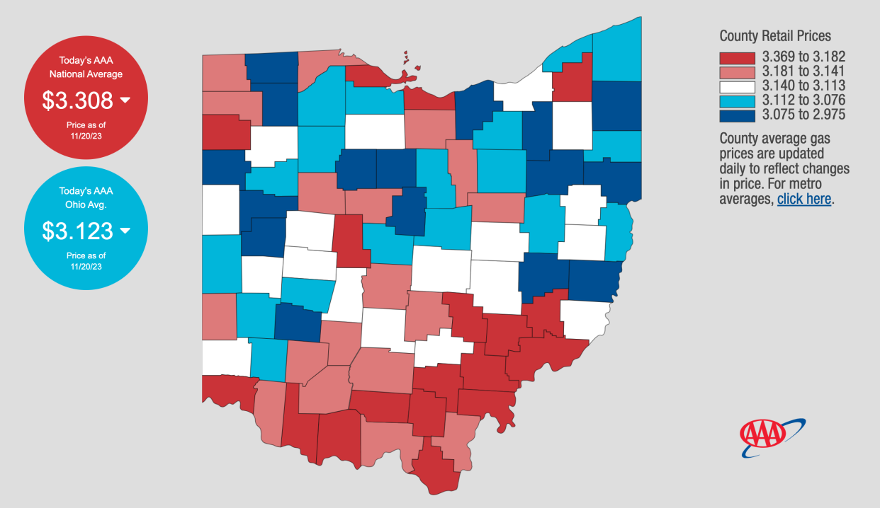 The price of a gallon of gas in Ohio on Monday, Nov. 20, according to AAA.