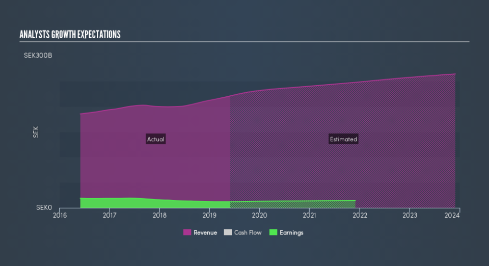 OM:HM B Past and Future Earnings, August 16th 2019