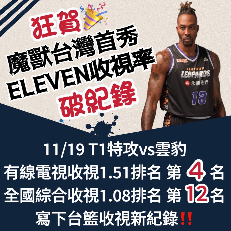 ▲「魔獸」霍華德臺籃生涯首戰，ELEVEN SPORTS收視破開台紀錄。（圖／ELEVEN SPORTS提供）