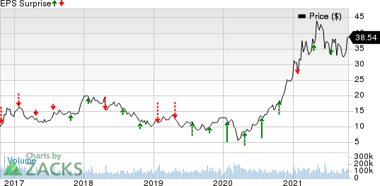 FreeportMcMoRan Inc. Price and EPS Surprise