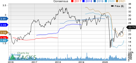 Fifth Third Bancorp Price and Consensus