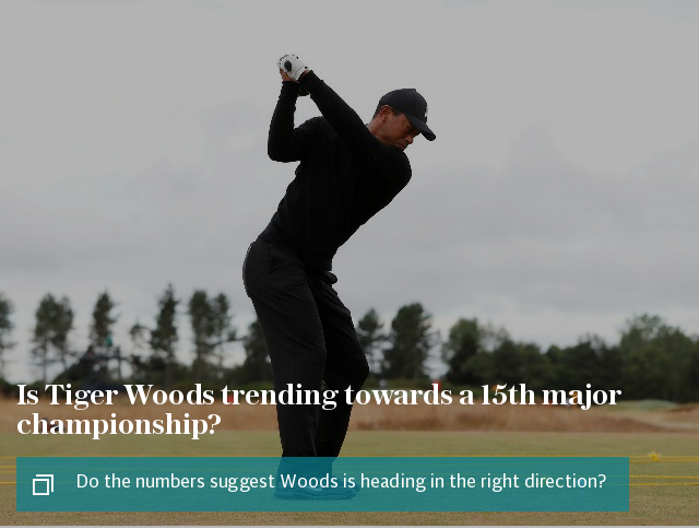 Is Tiger Woods trending towards a 15th major championship?