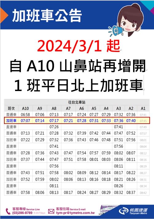 加班車投入營運後，平日上午6點58分至7點58分間，由A10山鼻站到A1台北車站的北上路線，將有4班直達車、8班普通車營運。   圖：取自桃園捷運官網